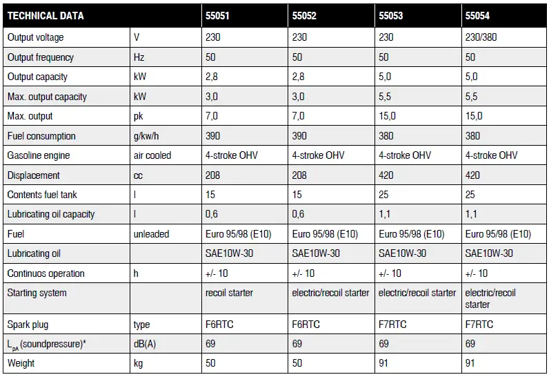 HYUNDAI-55051-Benzine-Generator-fig-7
