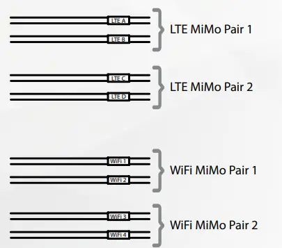 PANORAMA-ANTENNAS-M4-7-38-Series-Antennas-Flat-FIG-1