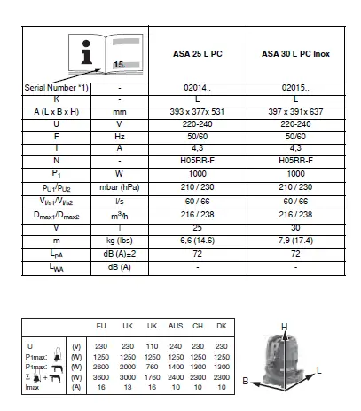 metabo-ASA-25-L-PC-All-Purpose-Vacuum-Cleaner-2