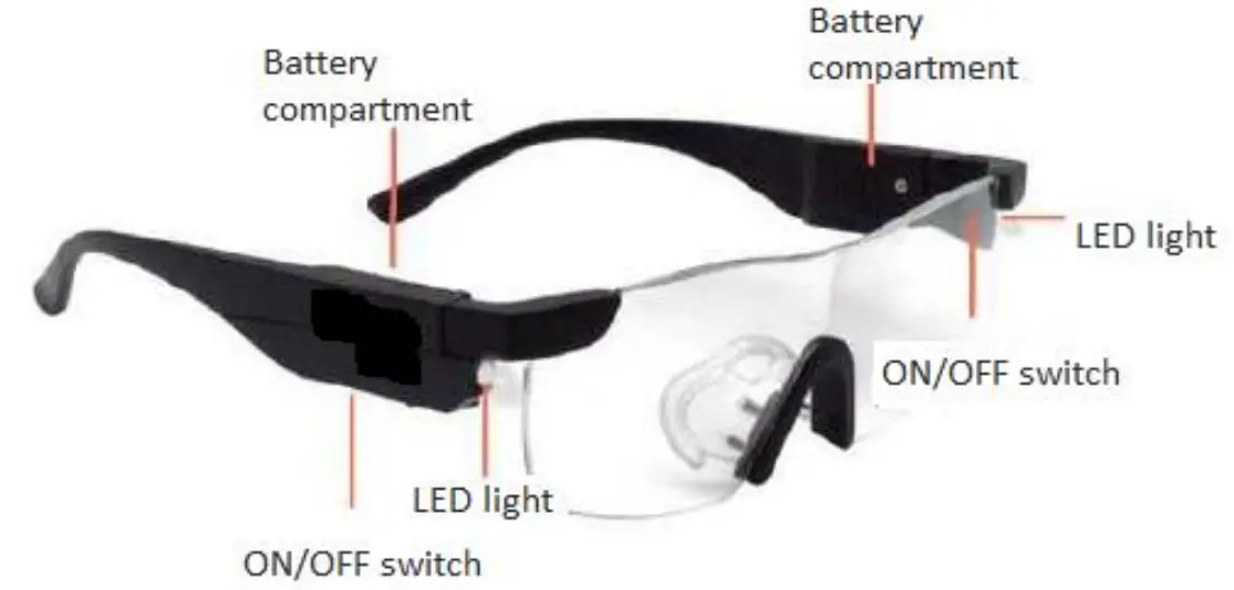 COOPERS OF STORTFORD K794 LED Magnifying Glasses - Parts