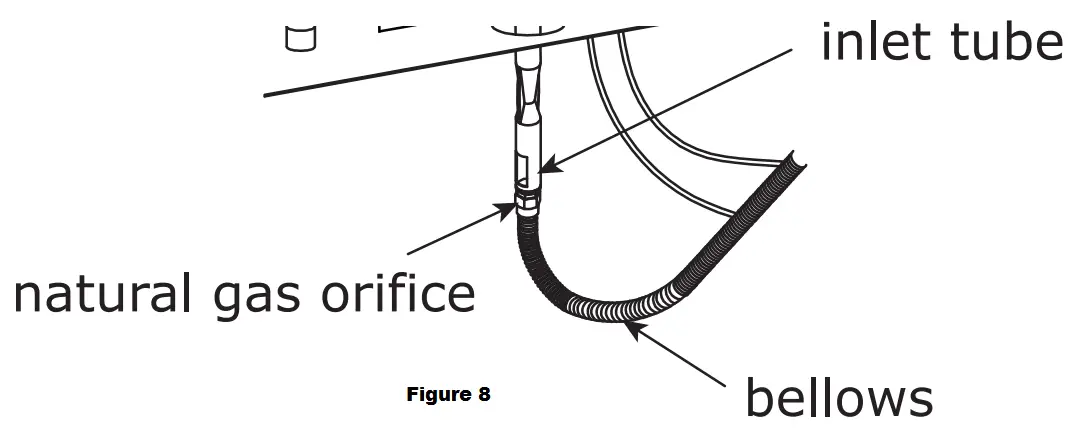 NATURAL GAS CONVERSION