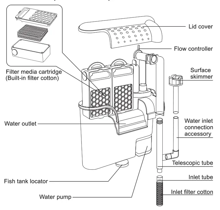 hygger HG027 Aquarium Waterfall Filter - fig 12