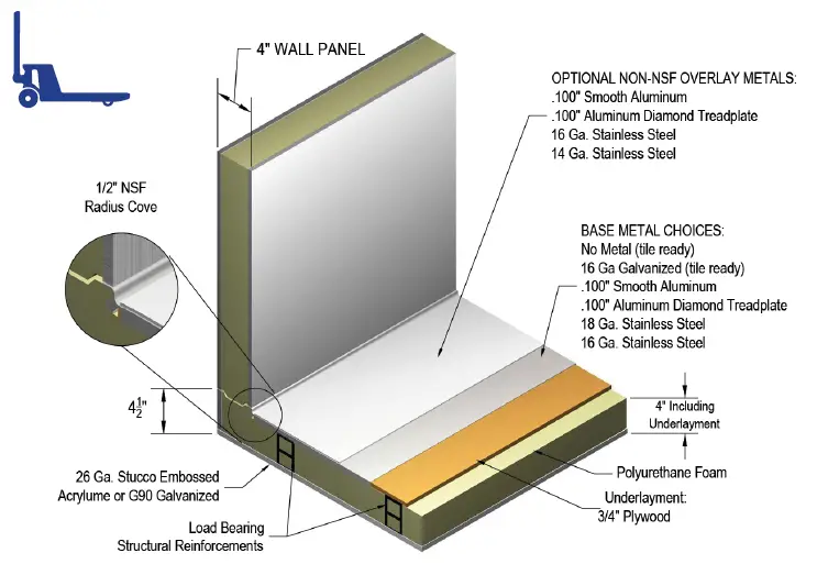 ARCTICA-Walk-in-Cooler-and-Freezer-Exterior-Ramps-FIG-6