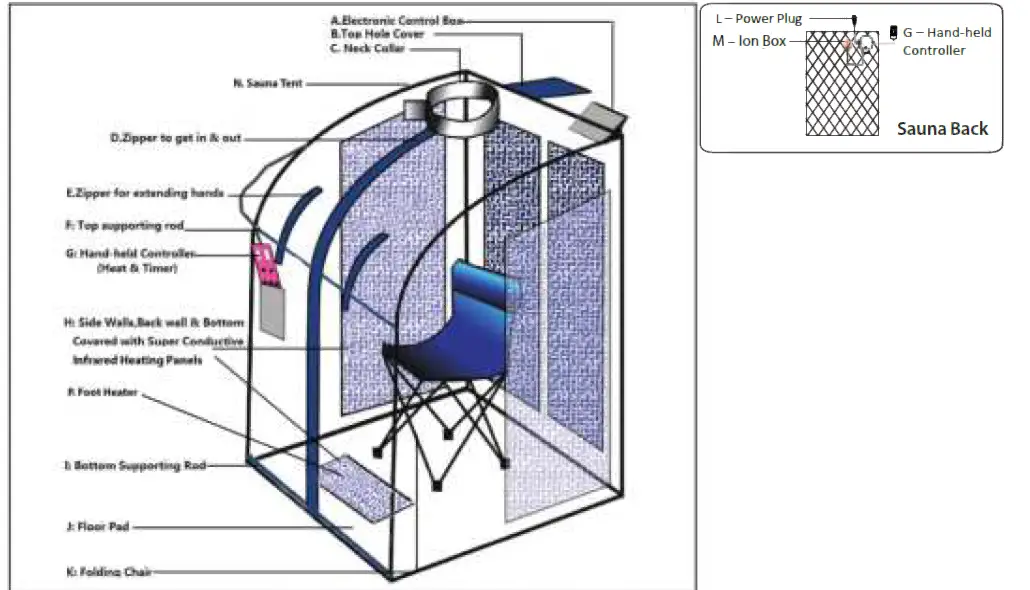 Heat-Wave-SA7015-SA7016-Blue-Wave-Valerian-and-Liverty-Portable-Far-Infrared-Sauna-04
