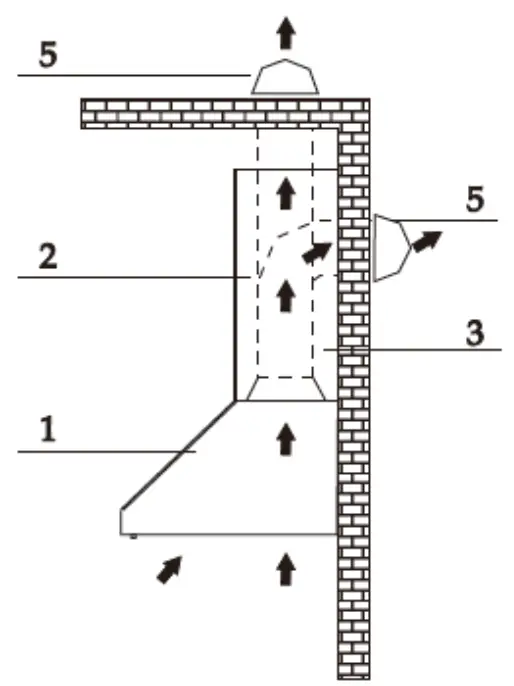 THOR KITCHEN TRH30P 30 Inch Professional Wall Mount Pyramid Range Hood - exhaust system
