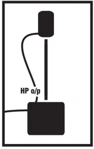 System Configurations