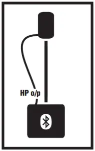 System Configurations