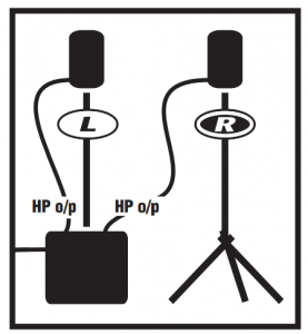 System Configurations