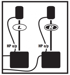 System Configurations