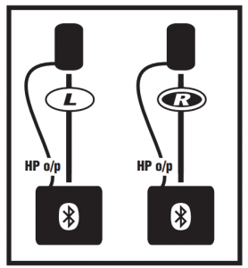 System Configurations