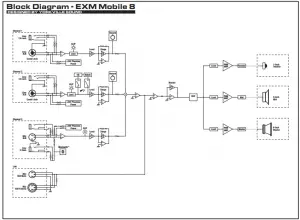 Block Diagram