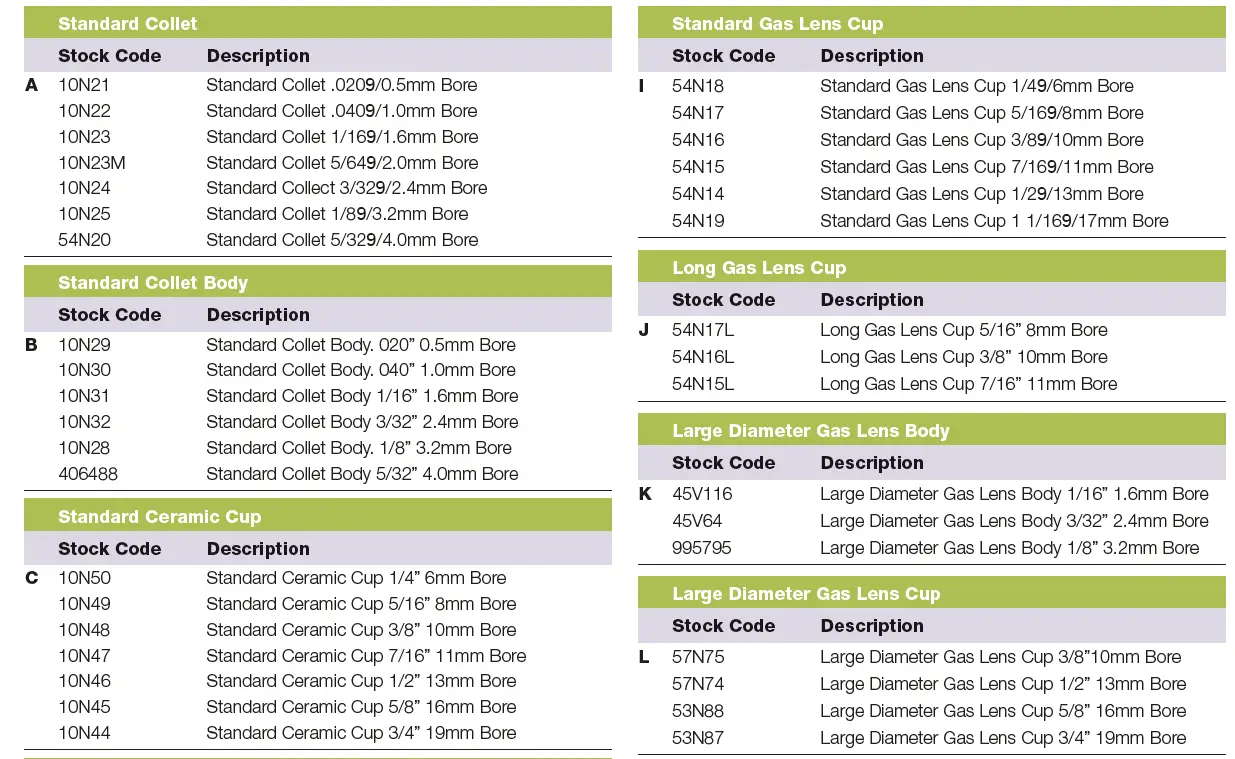 parweld XTS 163 MMA Inverter Welding Machine 6