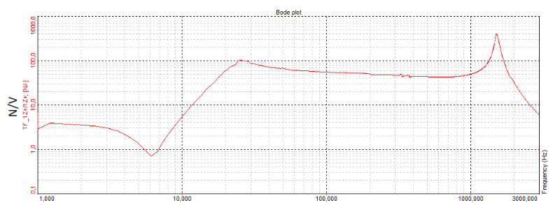 DynaLabs DYN IS 20 20 N Inertial Shaker - fig 6