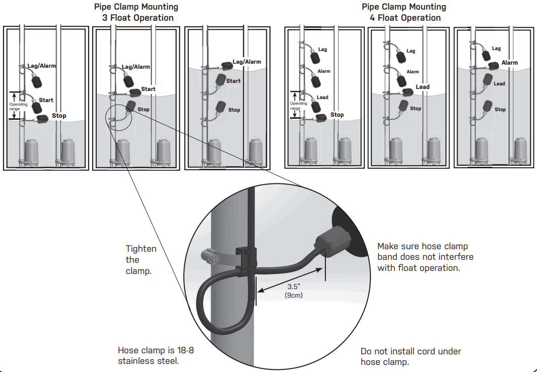 CSI Controls Fusion Three Phase Duplex - Control Panel 1