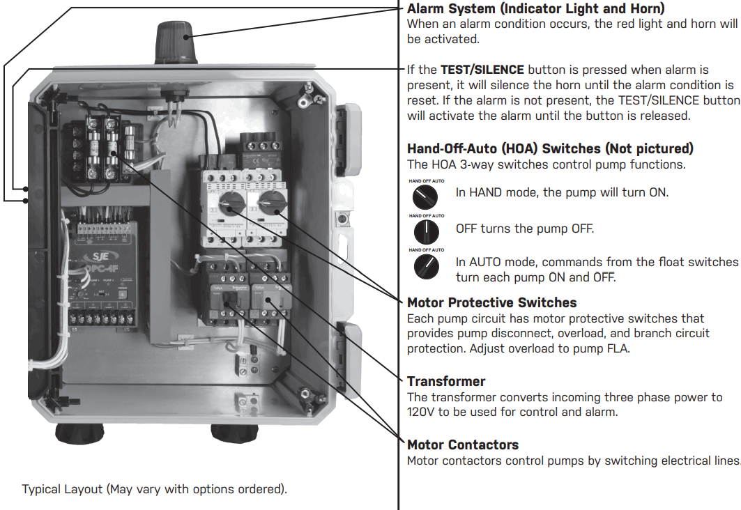 CSI Controls Fusion Three Phase Duplex - fig