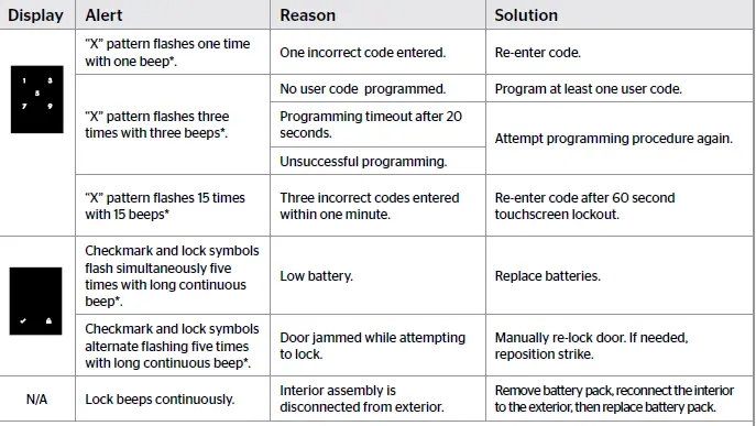 Kwikset 99540-001 Keyless Door Lock Touchscreen Deadbolt USER MANUAL 27