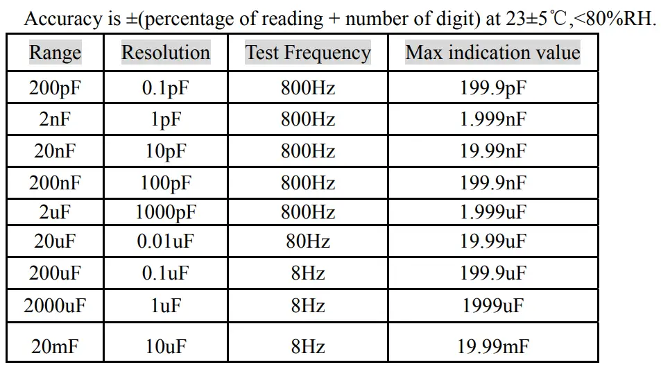 Tektronix 6013 Digital Capacitance Meter-fig4