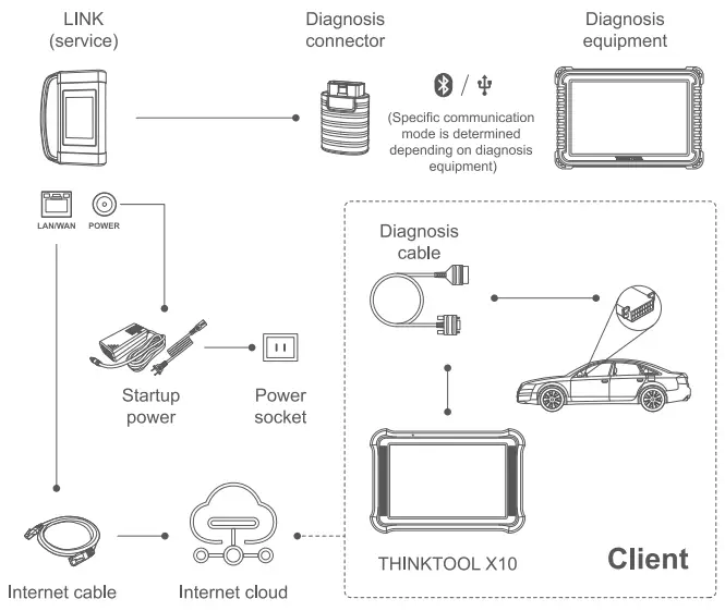 iCarSoft USCS9 Video Remote Service Device-fig2