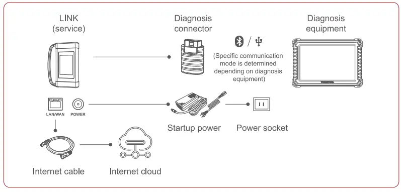 iCarSoft USCS9 Video Remote Service Device-fig4