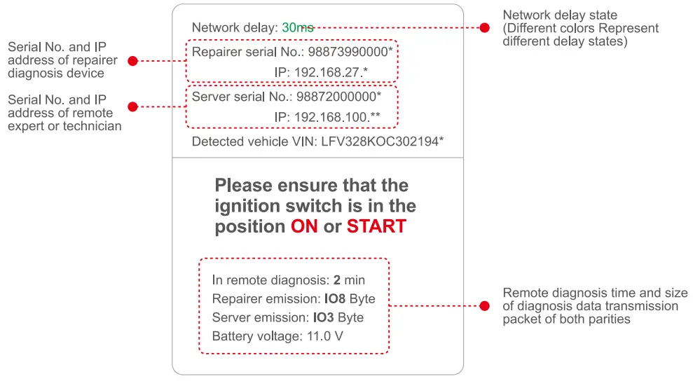 iCarSoft USCS9 Video Remote Service Device-fig6