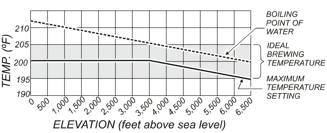 COUNT UP TIMER FEATURE