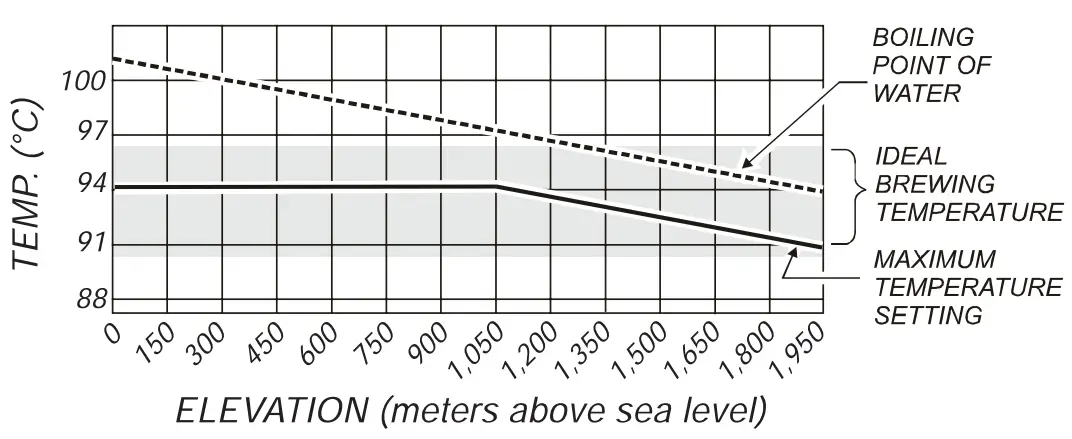 COUNT UP TIMER FEATURE