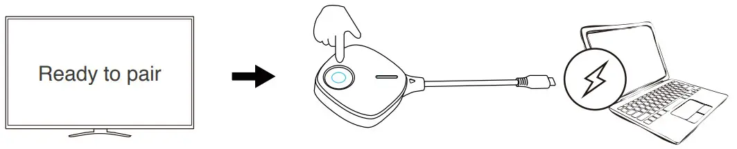 EZCast TwinX C-1 Wireless Display Transmitter - Ready to pair