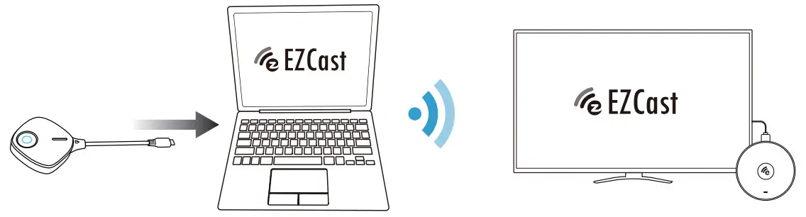 EZCast TwinX C-1 Wireless Display Transmitter - laptop or mobile