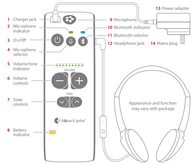 Bellman-Symfon-BE2021-Personal-Amplifier-With-Earbuds-FIG-1