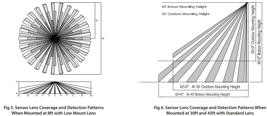 Current-WSP-L360-WH-Occupancy-Sensors-Lens-fig 2