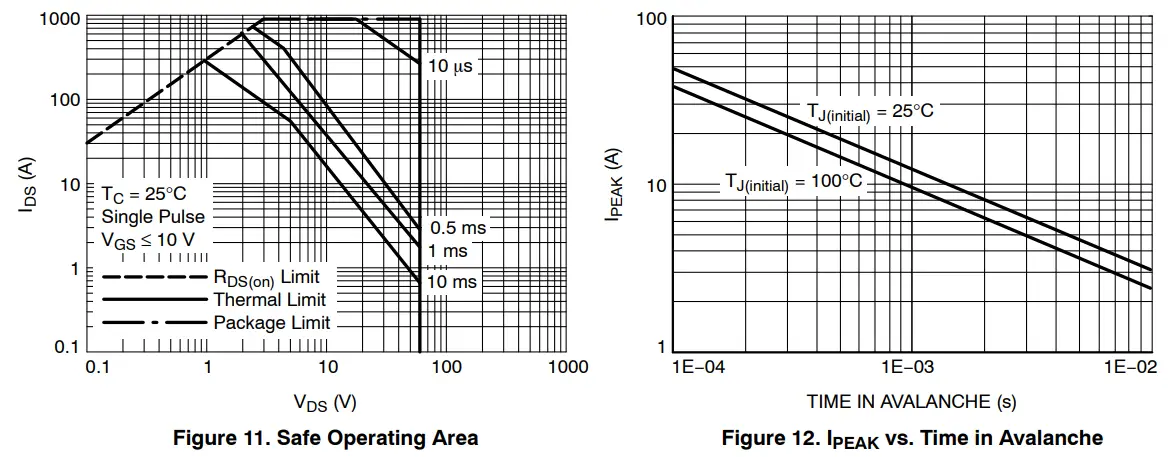 onsemi-NTMFS5C612N-Power-Single-N-Channel-fig-10