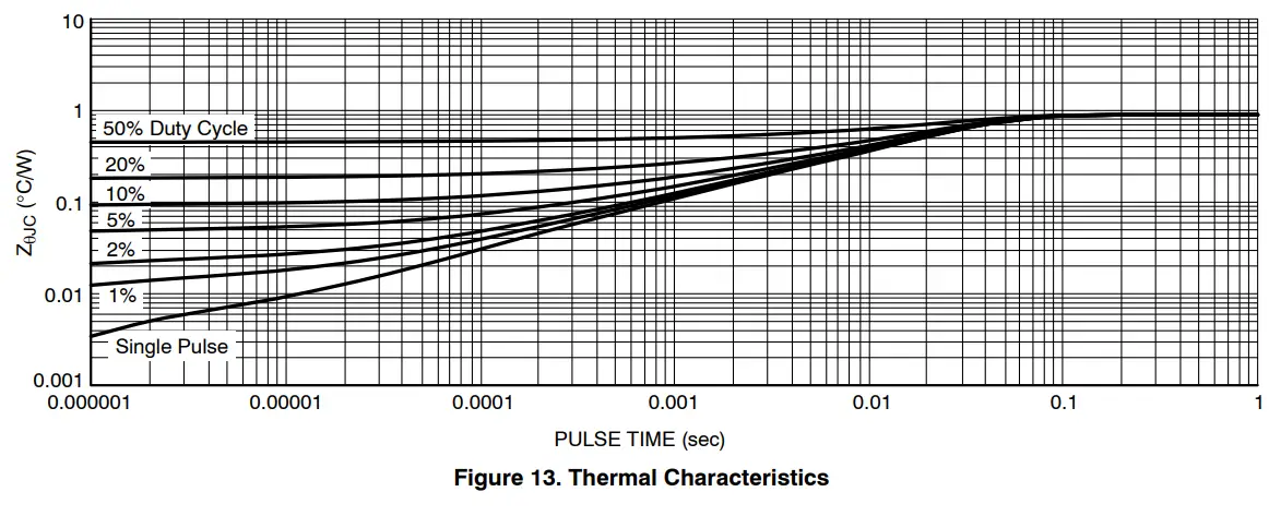 onsemi-NTMFS5C612N-Power-Single-N-Channel-fig-11
