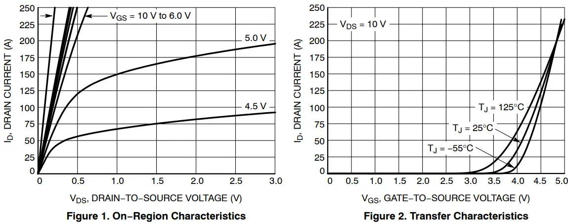 onsemi-NTMFS5C612N-Power-Single-N-Channel-fig-5