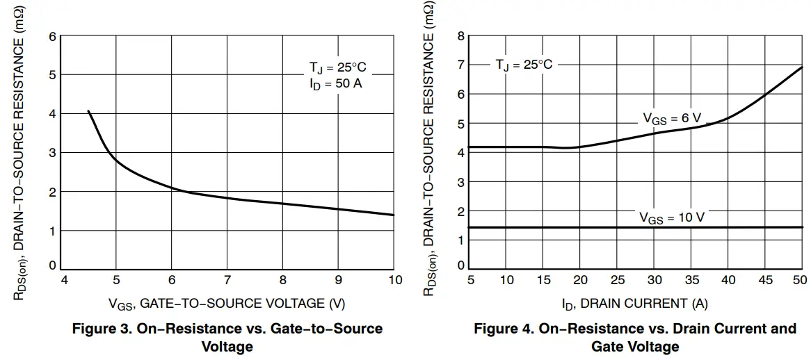 onsemi-NTMFS5C612N-Power-Single-N-Channel-fig-6