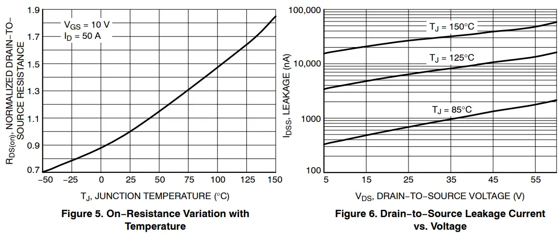 onsemi-NTMFS5C612N-Power-Single-N-Channel-fig-7
