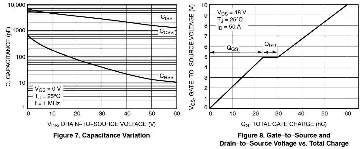 onsemi-NTMFS5C612N-Power-Single-N-Channel-fig-8