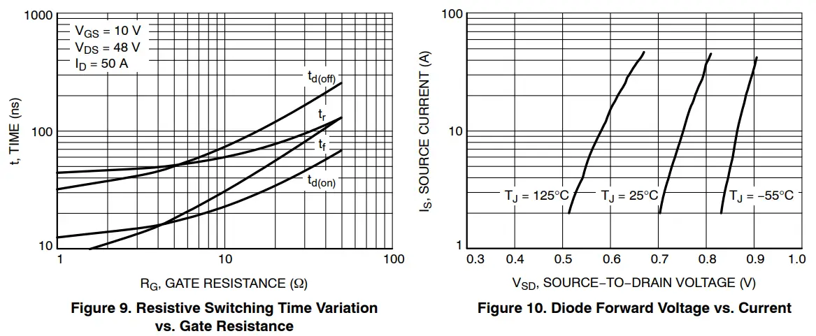 onsemi-NTMFS5C612N-Power-Single-N-Channel-fig-9