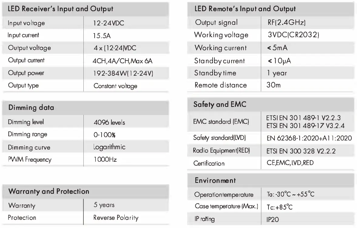 SKYDANCE-VP + R8-1-RGW-LED-Strip-Controller-Kit-fig-2