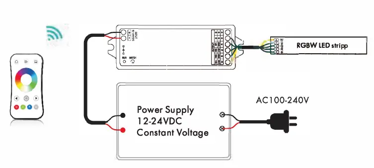 SKYDANCE-VP + R8-1-RGW-LED-Strip-Controller-Kit-fig-4