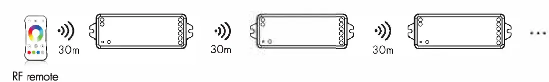 SKYDANCE-VP + R8-1-RGW-LED-Strip-Controller-Kit-fig-6