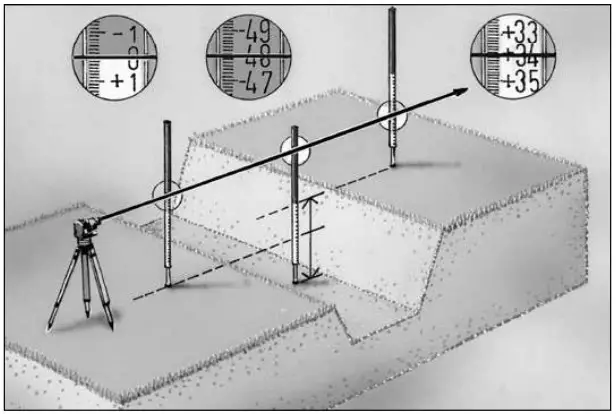 Laserliner Flexi-Messlatte DERR Laser and Measurement Device - Principles of taking1
