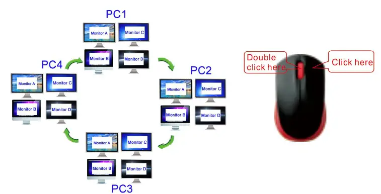 CKL-923HUA-Multi-Monitor-KVM-Switch- (11)