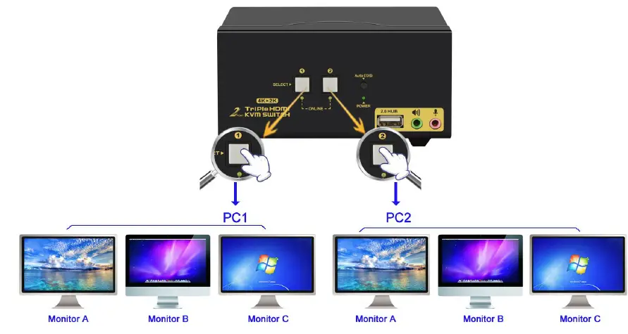 CKL-923HUA-Multi-Monitor-KVM-Switch- (8)