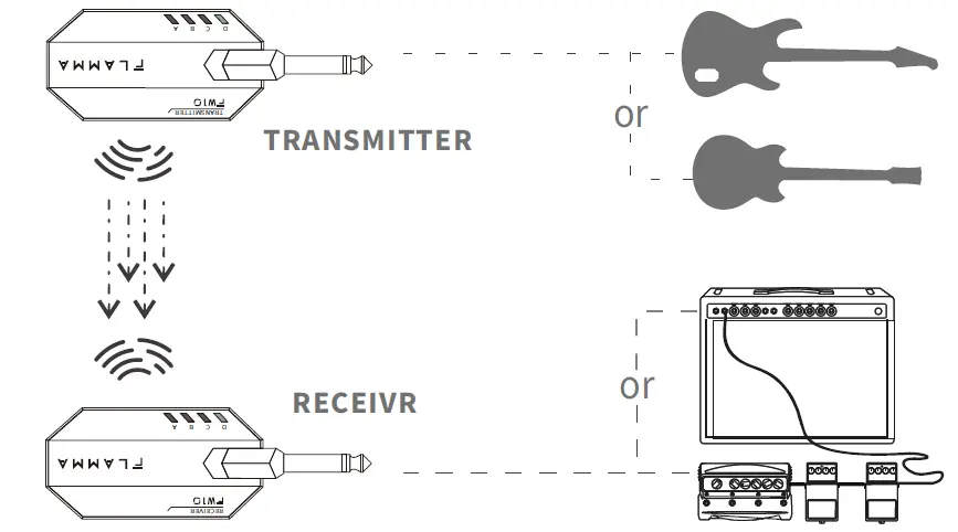 FLAMMA FW10 Digital Wireless Guitar System 03