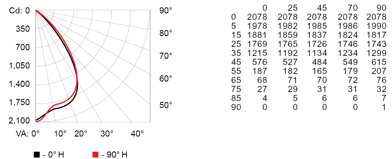 COLOR KINETICS 4000 K 100 277 VAC 80° Spread Lens Black Housing BIS - fig 1