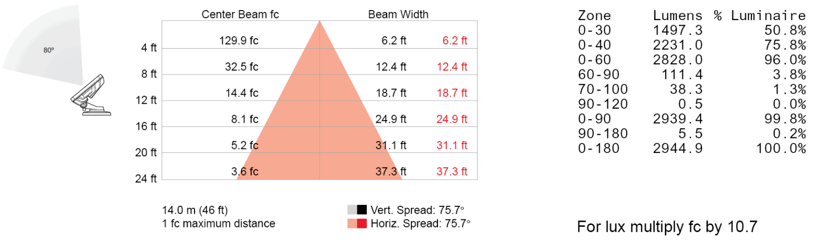 COLOR KINETICS 4000 K 100 277 VAC 80° Spread Lens Black Housing BIS - fig 2