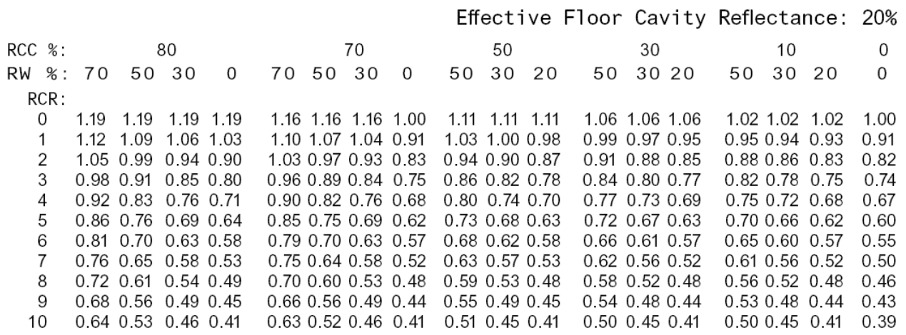 COLOR KINETICS 4000 K 100 277 VAC 80° Spread Lens Black Housing BIS - fig 3