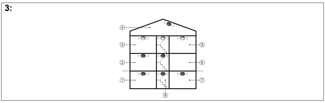 SEBSON-GS506G-Smoke-Alarm-Detector-fig3