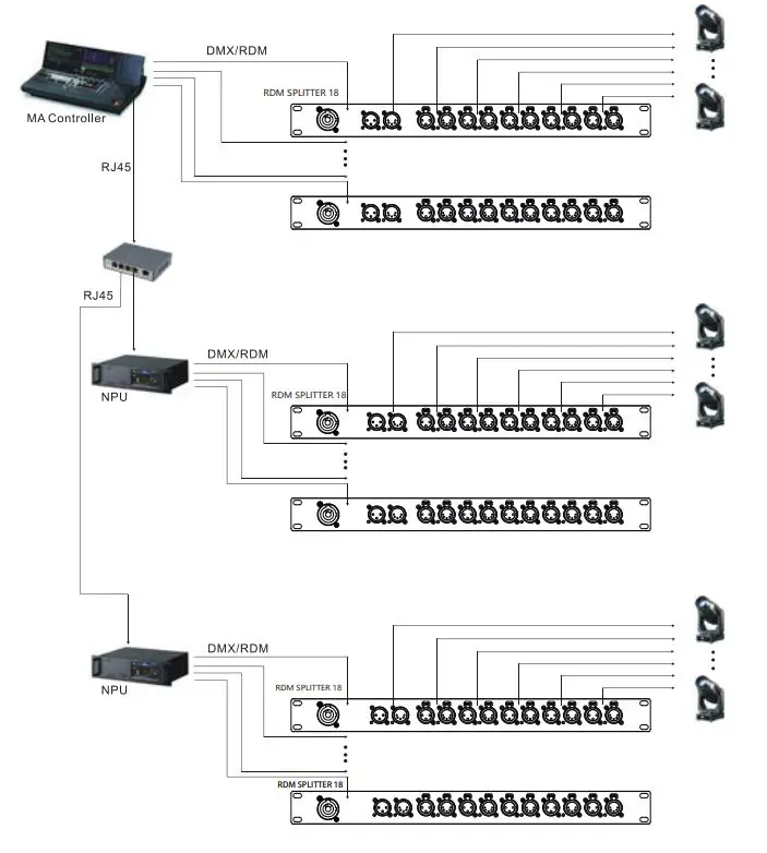 ACME RDM SPLITTER 18 Signal Amplifier User Manual - Connection Diagram
