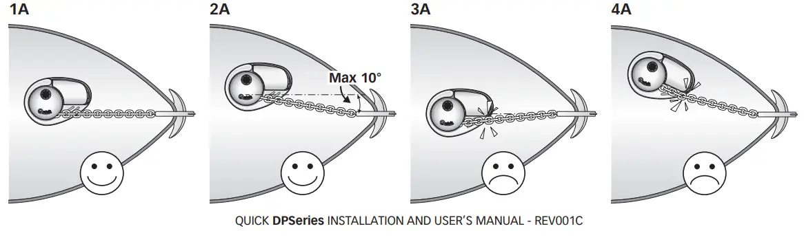 Installation requirements